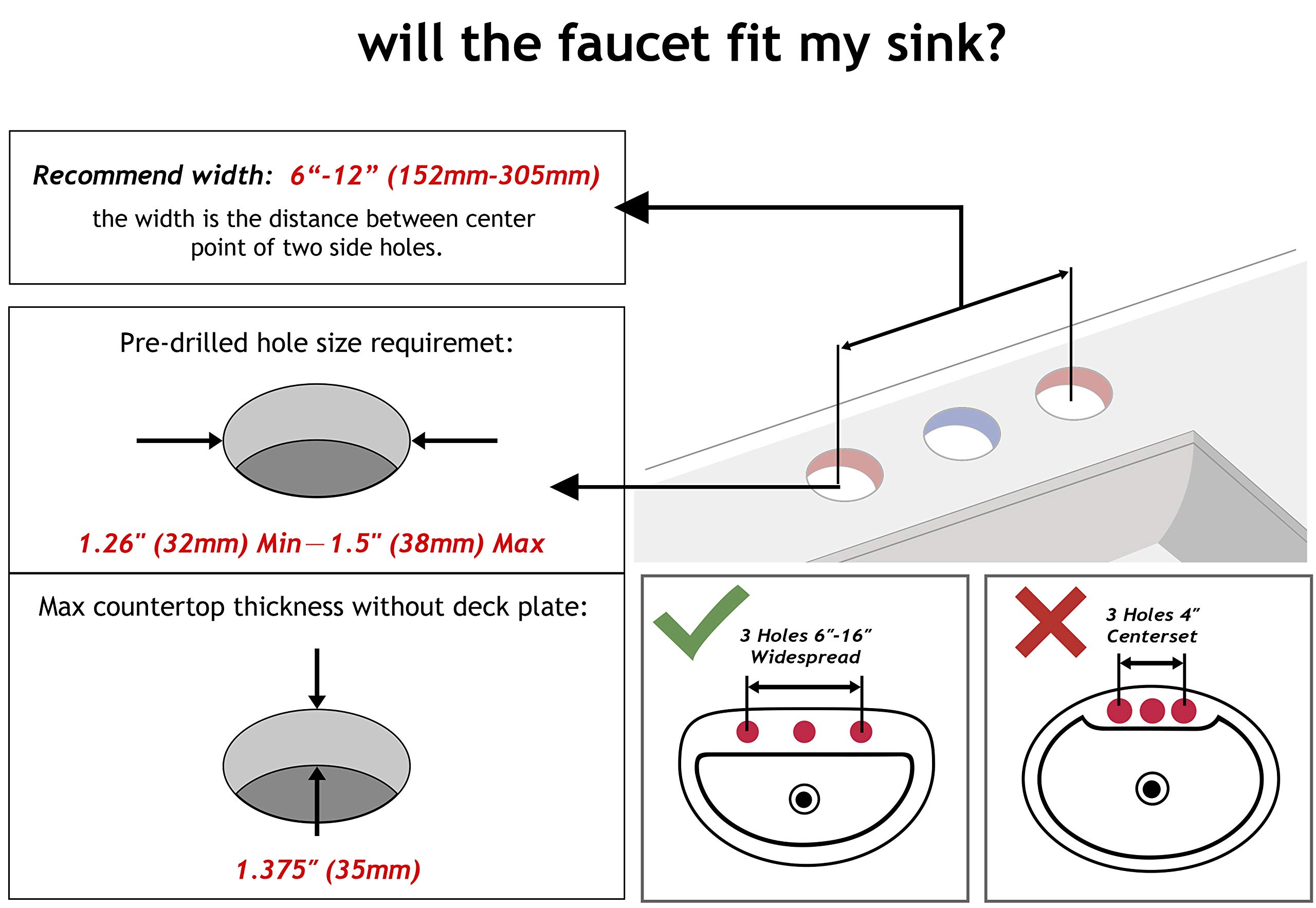faucet size for bathroom sink